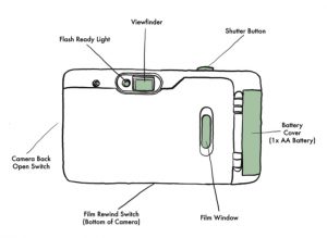 Harman EZ-35 reusable camera back