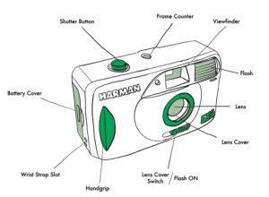 Harman EZ-35 reusable camera front