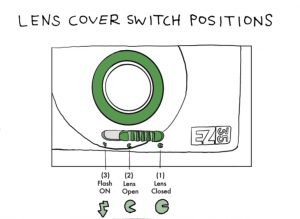 Lens cover switch positions